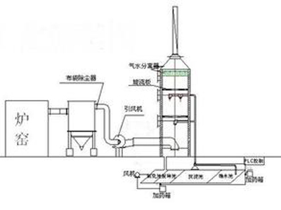 脫硫塔內部結構圖